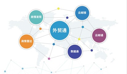 騰道海關(guān)數(shù)據(jù) 互聯(lián)網(wǎng)銷售公司精準(zhǔn)開發(fā)外貿(mào)客戶的利器