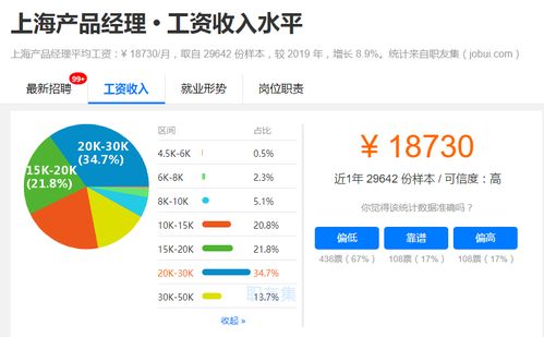 揭秘各地互聯(lián)網(wǎng)公司產(chǎn)品經(jīng)理與銷售崗薪資全景圖