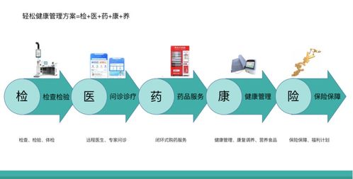 惠民保獲多地政府工作報(bào)告青睞，輕松集團(tuán)以互聯(lián)網(wǎng)科技深度布局助力“健康中國(guó)”建設(shè)
