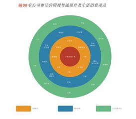 小米新解 硬件公司、互聯(lián)網(wǎng)平臺(tái)，還是銷售模式的創(chuàng)新者？