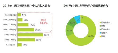 五大策略助力生鮮企業(yè)從區(qū)域龍頭逆襲網(wǎng)絡(luò)巨頭